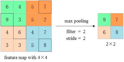 Fine crop classification in high resolution remote sensing based on deep learning